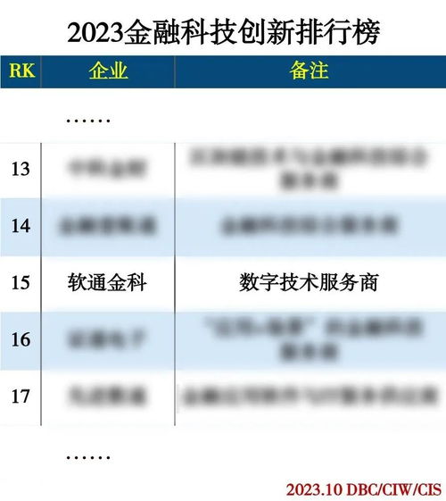軟通金科榮膺2023金融科技創新排行榜，數字技術服務引領行業創新