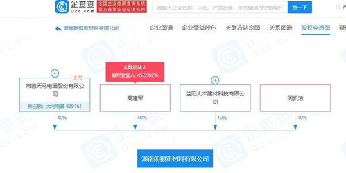 天馬電器跨界布局新材料領(lǐng)域 成立子公司拓展技術(shù)推廣服務